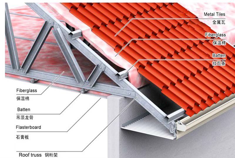 roof sheet