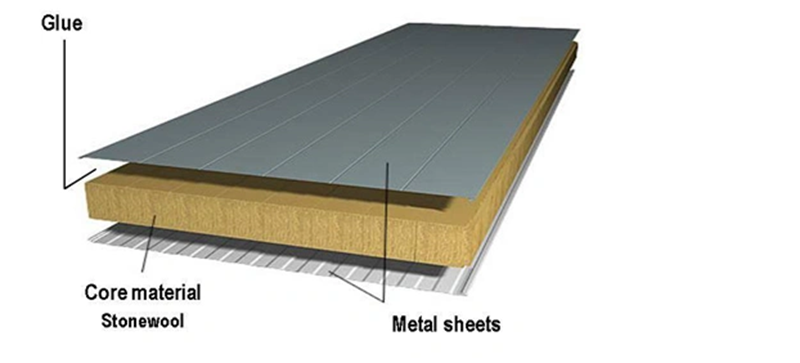 rockwool sandwich panel