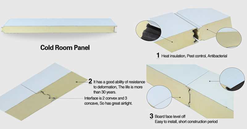 sandwich panels