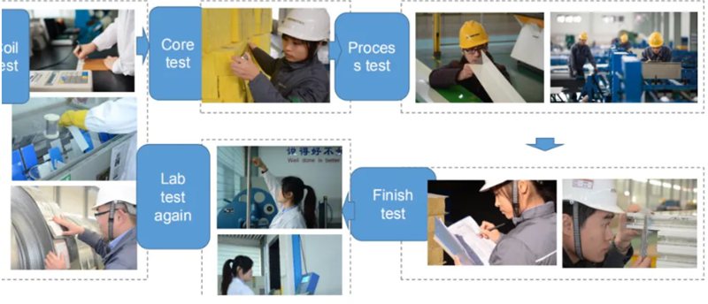 whole process control