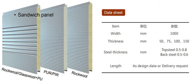 wall sandwich panels system