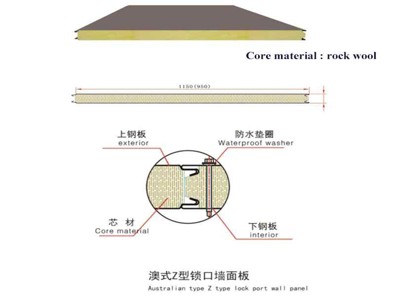 sandwich panels