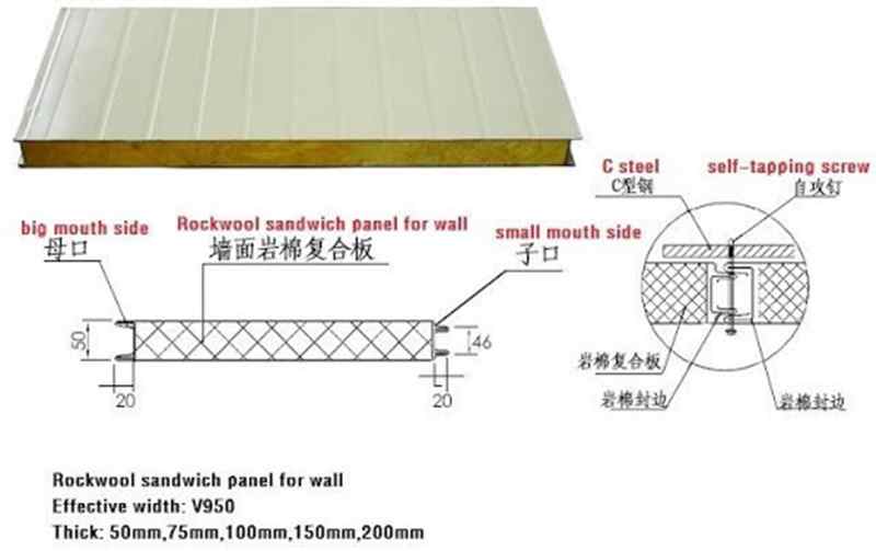 sandwich wall panels