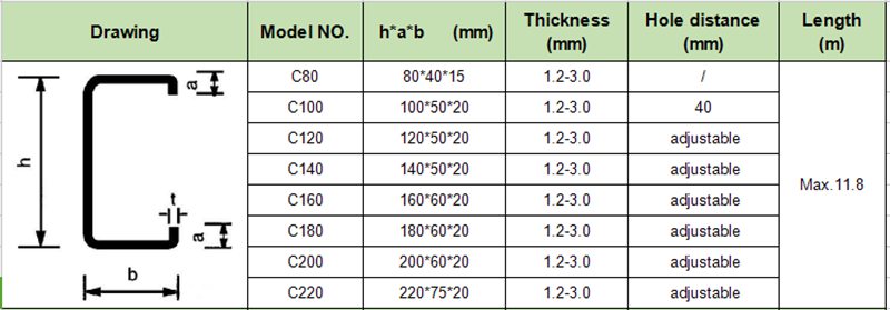 Size C Channel