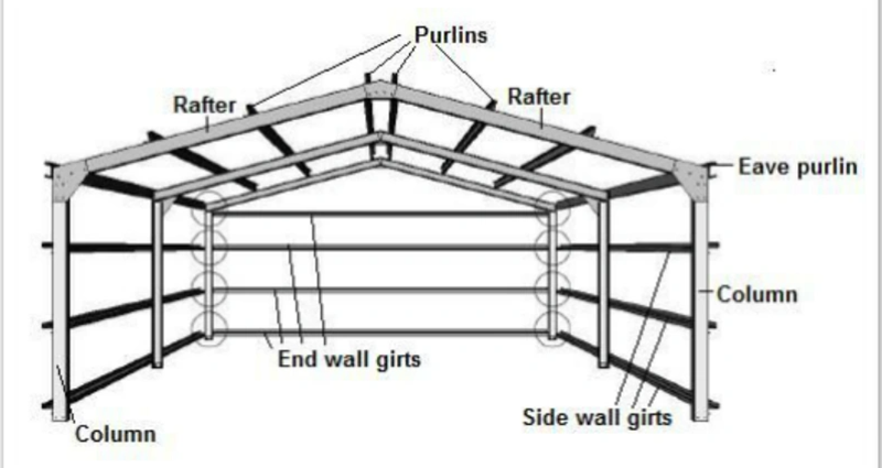 steel structure with purlin