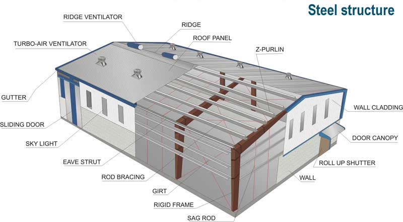 Steel Structure