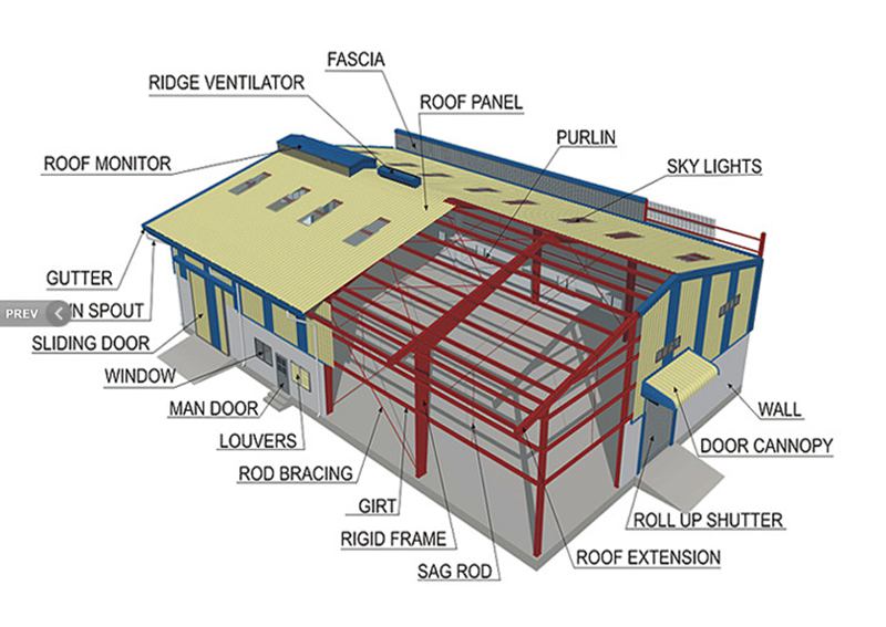 steel structure warehouse