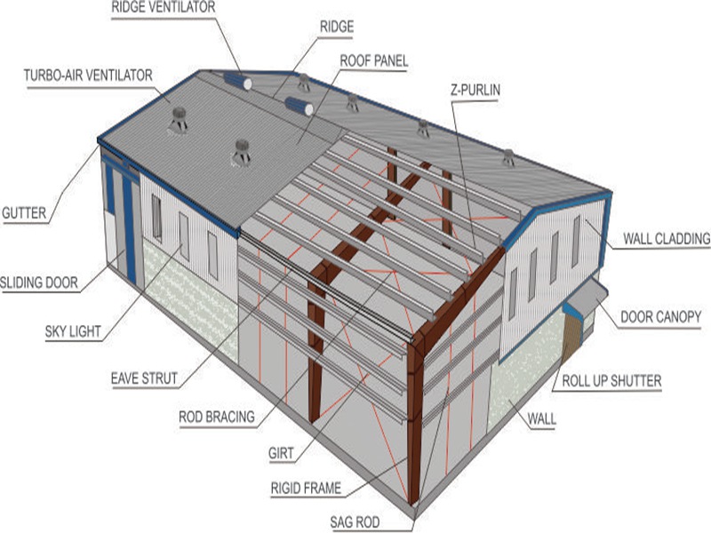 steel structure