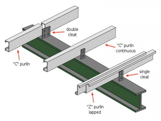 Z275 Q345 Building Materials Galvanized Steel Gi C Channel Purlins