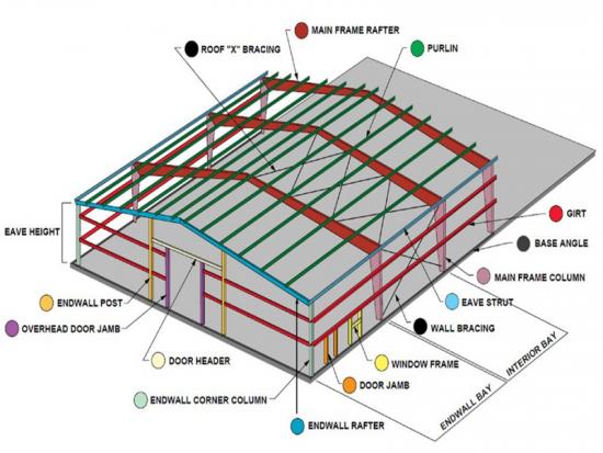 Construction Materials Building Steel Structure for Factory Warehouse