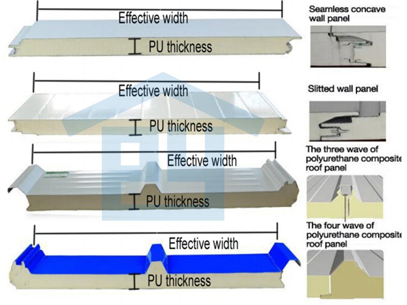 Polyurethane Foam Sandwich Panels Application